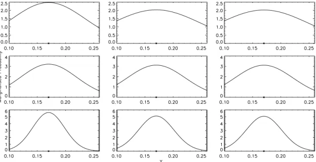 Figure 2: Constraints on Y ∗  from a joint analysis of the counts and the angular function when the cosmological parameters are known