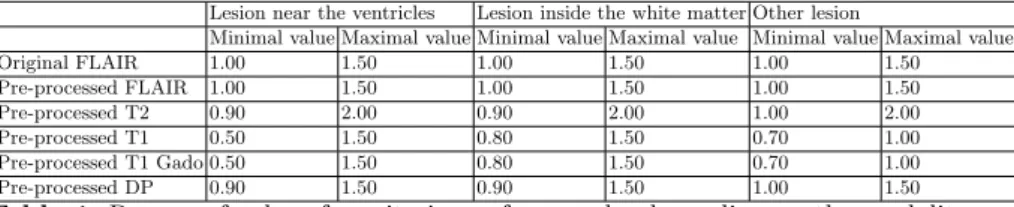 Table 1. Ranges of values for criterion for a node, depending on the modality and the position of the node.