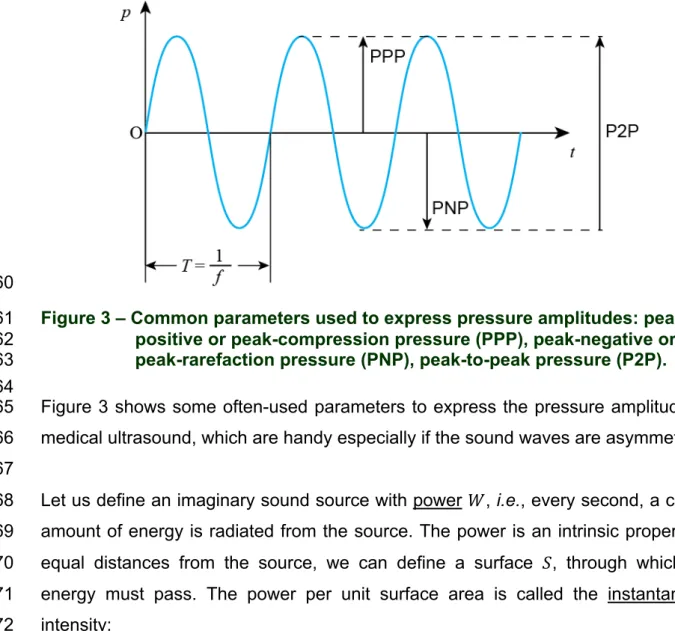 Figure 3 shows some often-used parameters to express the pressure amplitudes of 65 