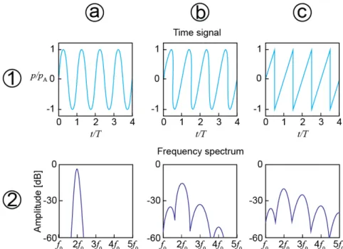 Figure 6 – Lateral velocity as a function of Doppler shift at four different 141 
