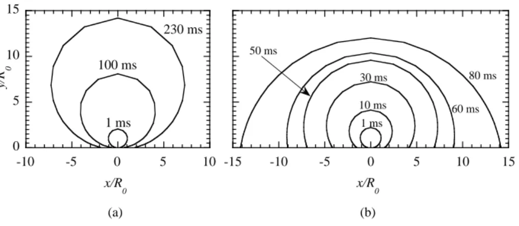 Figure 6: The bubble shape shown for the different growth times.