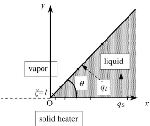 Figure 1: Geometry for the calculation of the heat conduction in the wedge geom- geom-etry