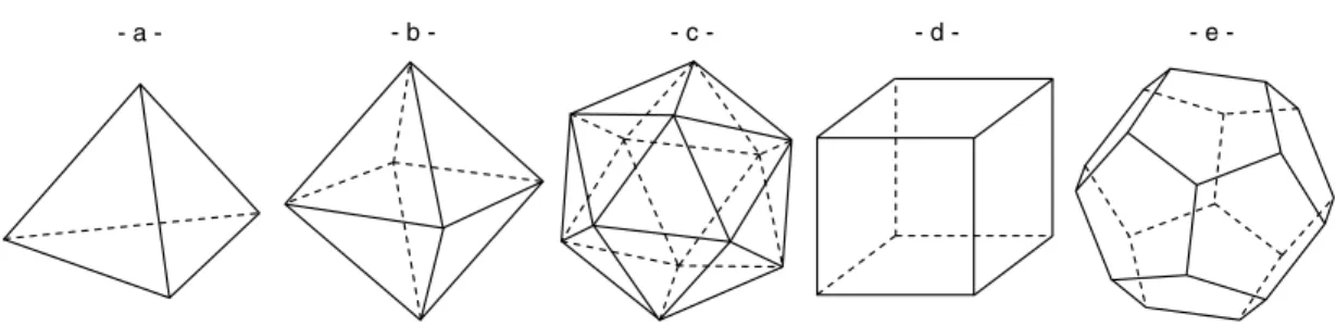 Figure 8. The five (regular) platonic solids: a- tetrahedron, b- octahedron, c- icosahedron, d- cube, and e- dodecahedron.
