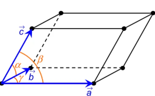 Figure 9. (Color online) The most general unit cell. The black points represent lattice points.