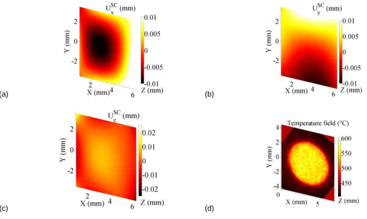 Figure 5 : Displacements fields (a) Ux (b) Uy and (c) Uz (color bar in mm) before any rotation corrections,   and (d) corresponding temperature field (color bar in °C) 