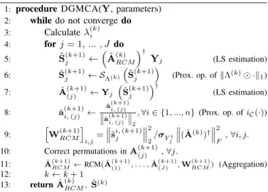 Fig. 1. DGMCA. the operator (·) † is the pseudo-inverse, S λ (·) is the soft-thresholding operator with the threshold λ , a i denotes the i column of A and the subscript (j) denotes the estimation of the j subproblem.