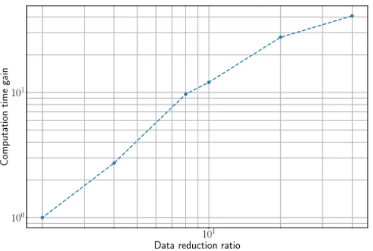 Fig. 2. Performance comparison of the GMCA, the ODL (Online Dictionary Learning [9]), and the DGMCA and its variants
