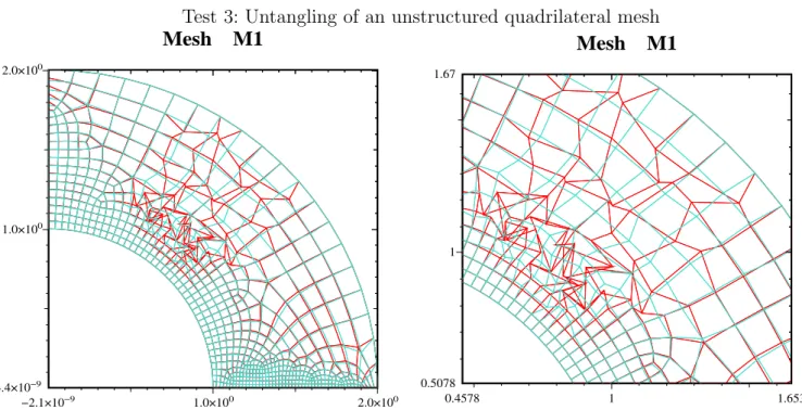 Figure 9. Untangling of quadrilateral mesh. Tangled mesh (red) and untangled mesh (blue) after 2 iterations, Left Fullview, Right Zoom