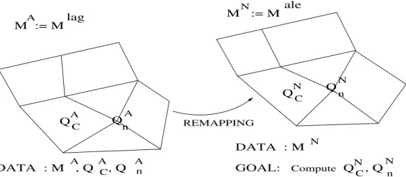 Figure 16. Mesh before (left) and after rezoning (right) : Remapping, quantity Q C (resp