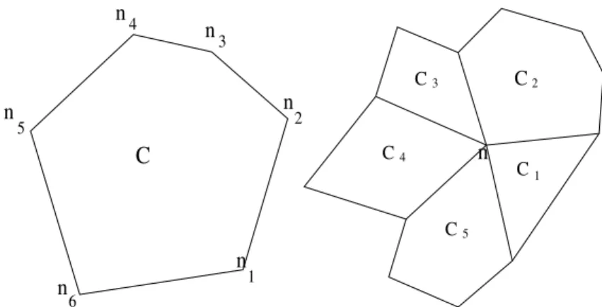 Figure 1. Connectivity cell/node (counter-clock wise) local index n C l and node/cell local index C l n             