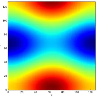 Figure 16: (Kolmogorov test case). Stream function ( − Ψ ) obtained with the SER-scheme at the final time t ′ = T 