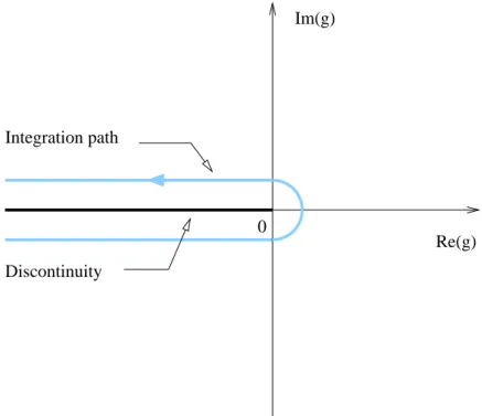 FIG. 1 Contour integration in the complex coupling constant plane for the large orders asymptotics