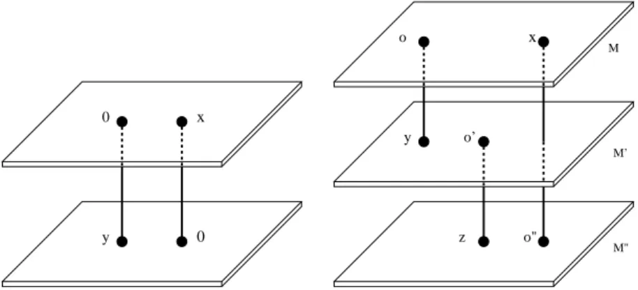 FIG. 2 Diagrammatic representation of the UV divergent correlation functions at order k = 1 (one manifold), k = 2 (2 manifolds), and k = 3 (3 manifolds).
