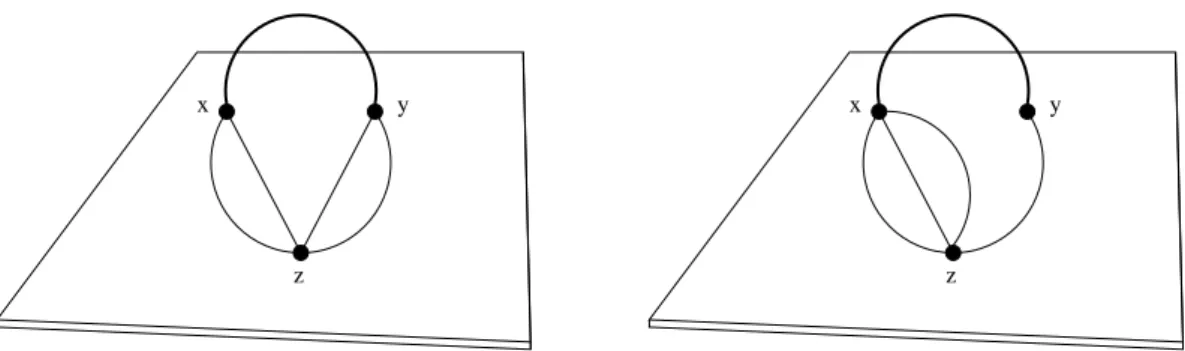 FIG. 3 Two contributions to tr( O ) at first order in perturbation theory, associated with the insertion of one :r(z) 4 :