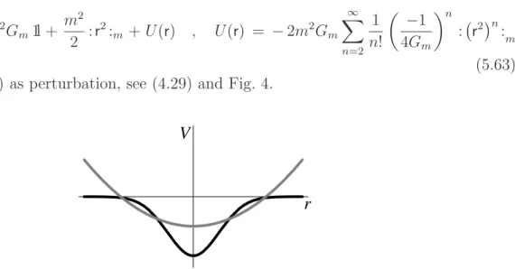 FIG. 4 The variational instanton (black) and its approximation by a harmonic potential (grey) (here for D = 1, d = 4)