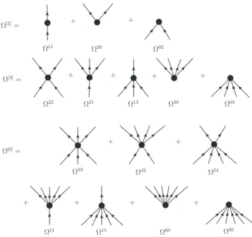 FIG. 1. Normal-ordered contributions to the grand canonical potential in diagrammatic form
