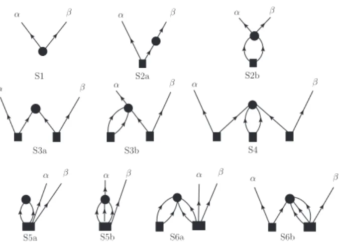 FIG. 4. Diagrammatic representation of the single-excitation amplitude equations in the BCCSD approximation.