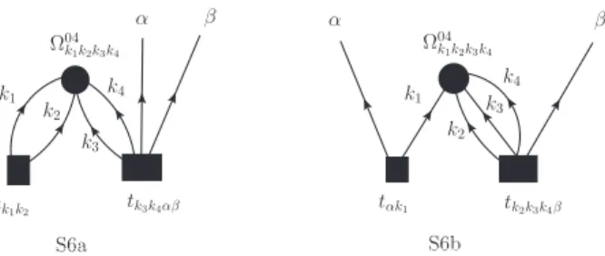 FIG. 6. Explicit labeling of two diagrams for the double- double-excitation amplitude equations in BCCSD.