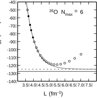 TABLE I. Minimum energies and associated frequencies ob- ob-tained for 16 O in different N max CCSD calculations.