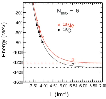 FIG. 9. (color online) BCCD calculations for 18 O (black cir- cir-cles) and 18 Ne (red crosses) with N max = 6 as a function of L