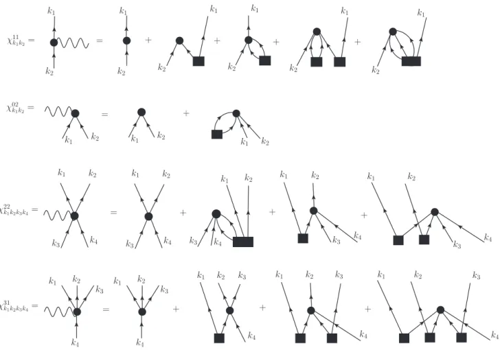 FIG. 13. Diagrammatic representation of the intermediates which enter into the amplitude equations of the quasilinear BCCSD approximation