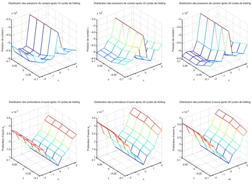 Figure 12 depicts the restriction of the wear profiles to the (free part of the) superposition zone of the mixed plate/3D (bi)model