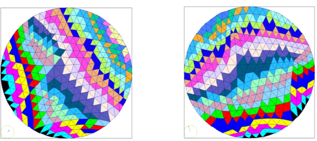 Figure 5. Fine grain parallelization along two different angular directions 