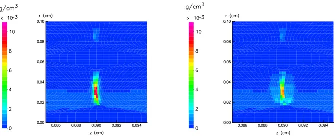 Figure 2: Map of the density at 2. ns, without (on the left) and with the mixing model (on the right).