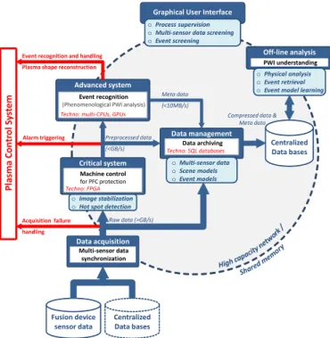 Fig. 2. Workflow of the proposed approach for phenomenological diagnostics based on video monitoring.