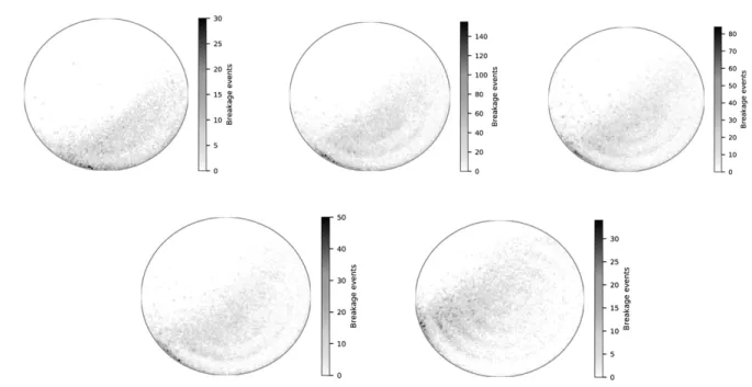 Figure 10. Spatial localization of breakage events in drums filled with balls of size 15 mm