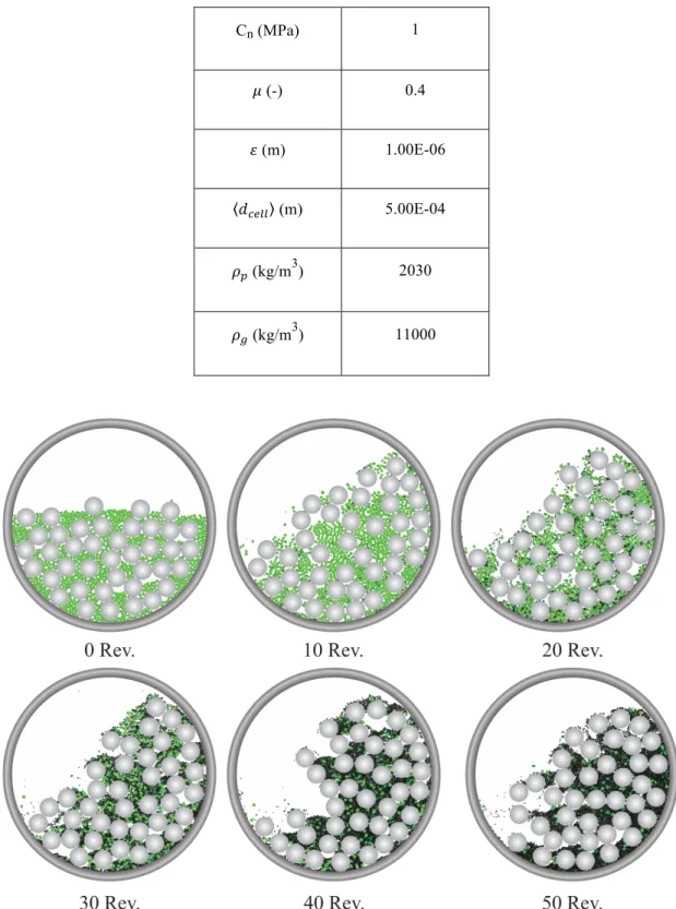 Table 1. Material properties of the powder and balls used in all simulations.  C n  (MPa)  1  