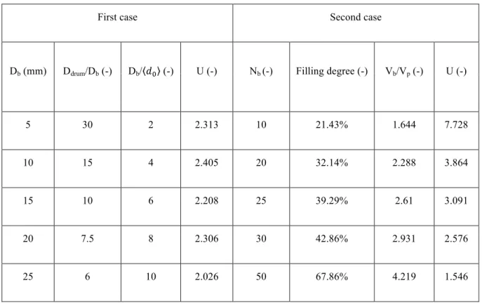 Table 2. Geometrical characteristics of the systems studied. 