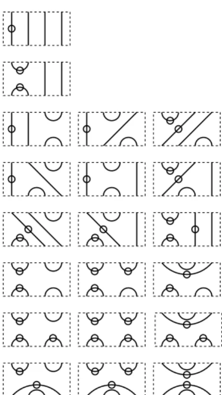 Figure 7: List of all 1BTL states on N = 4 strands (with λ l = 0). Each row corresponds to a definite sector of the transfer matrix.