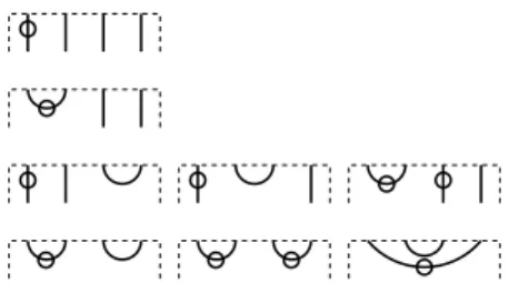 Figure 8: List of all 1BTL reduced states on N = 4 strands (with λ l = 0). Each row corresponds to a definite sector of the transfer matrix.