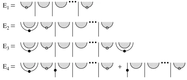 Figure 11: Diagrammatics corresponding to the generating functions E σ (z) with σ = 1, 2, 3, 4.