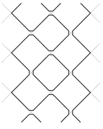 Figure 1: Configuration of self-avoiding fully-packed loops on an annulus.