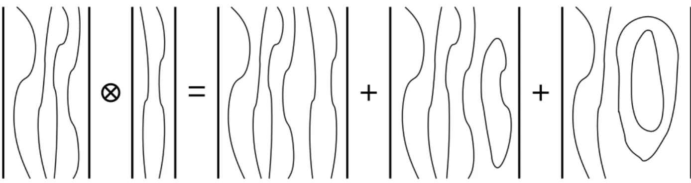 Figure 14: Fusion in the ordinary TL model.