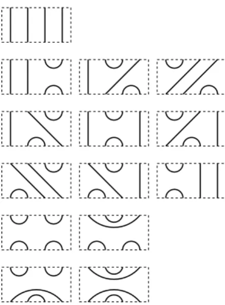 Figure 3: List of all 0BTL states on N = 4 strands. Each row corresponds to a definite sector of the transfer matrix.