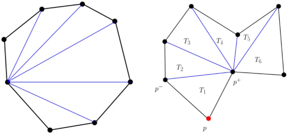 Figure 7: Triangulation of a convex polygon (left). Triangulation of non-convex polygonal (right) using ear clipping.