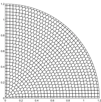 Figure 11: Initial unstructured polygonal grid for the Sedov problem.