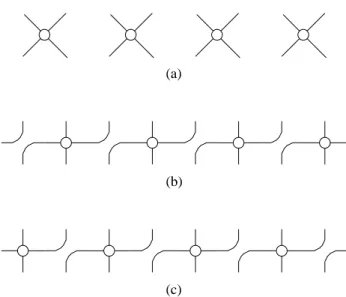 Figure 12: Diagrams defining the transfer matrices C (a), e − iP C (b) and Ce − iP (c), for N = 4