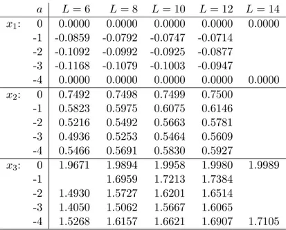 Table 1: Scaling exponents x k = 2h k describing the probability P (r) ∼ r −2x k that k distinct trees come close in points 0 and r