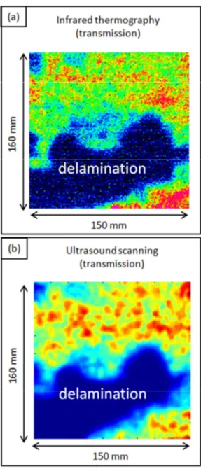 Fig.  8.  Stress-strain  curves  of  Nextel™610/alumina  composite  under  tensile  loading  in  0°  fibre  direction:  distinction  between  the  different  domains  of  the  curves,  namely  the  elastic  domain  (first  linear  part),  the  second  line