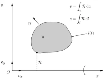 Figure 10: Notation related to cylindrical geometry.