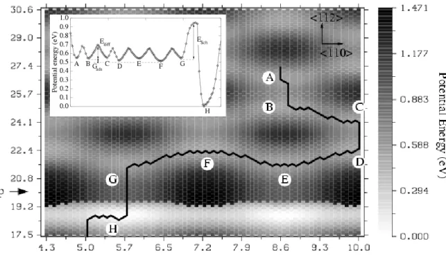 Fig. 6. Energy map of a Co adsorption. The black line is the minimum energy path from A to H.