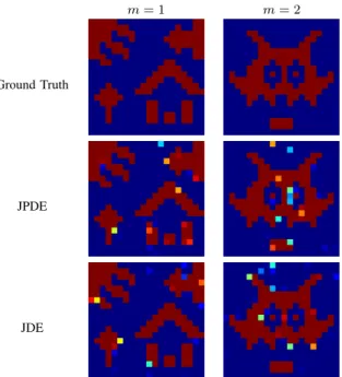 Fig. 2. Reference activation labels and Posterior Probability Maps (PPM) for JPDE and JDE (a single parcel is assumed for JDE).
