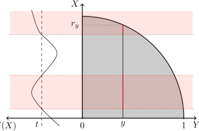 Fig 2. An example of ( √