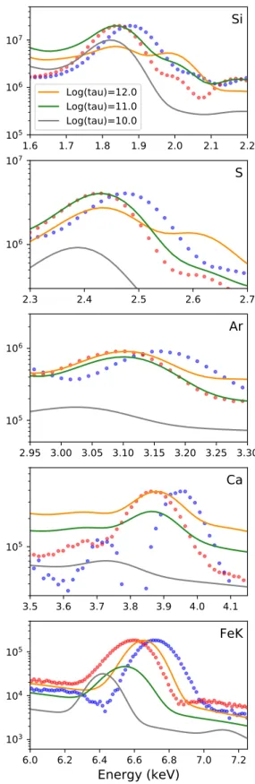 Fig. A.1: Comparison of our red / blue spectra (dotted curves) pre- pre-sented in Fig