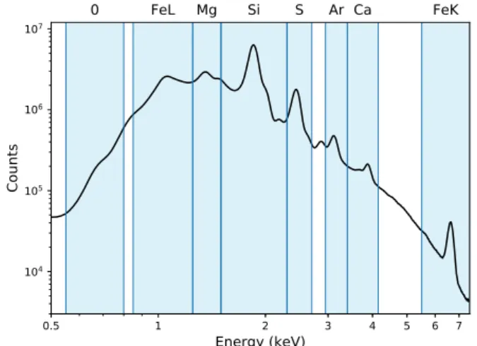 Fig. 1: Spectrum of Cas A obtained from the combination of the deep Chandra 2004 observations
