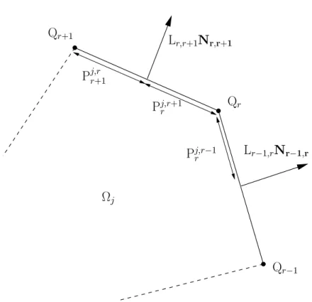 Figure 2: Pressions aux faces